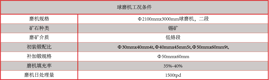 产品中心：合金铸锻性能.png