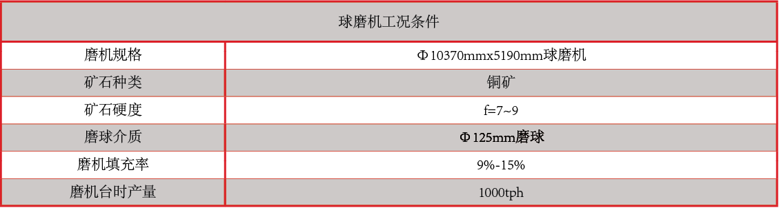 产品中心：断球性能指标表格.png