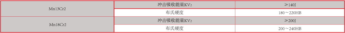 高锰钢衬板性能指标.png