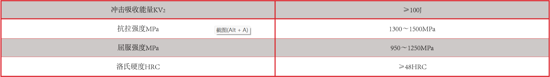 产品中心：耐高温强碱专用衬板性能指标.png