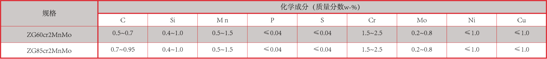 产品中心：铬钼合金钢衬板化学成分.png